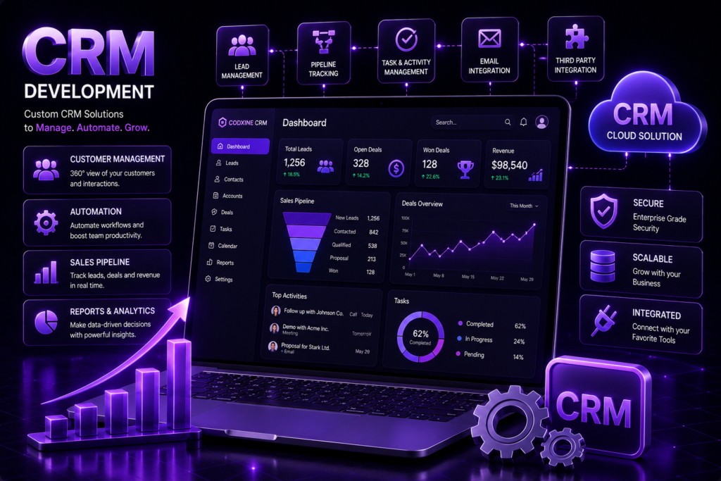 Custom CRM development dashboard for customer management and business automation
